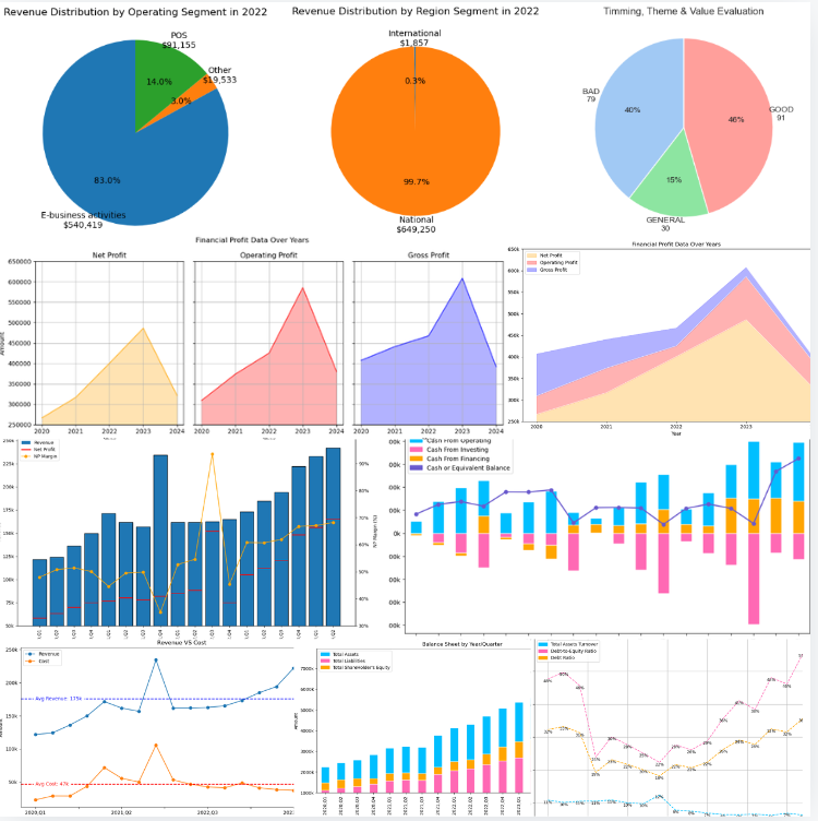 Pandas - Financial Statement Analysis