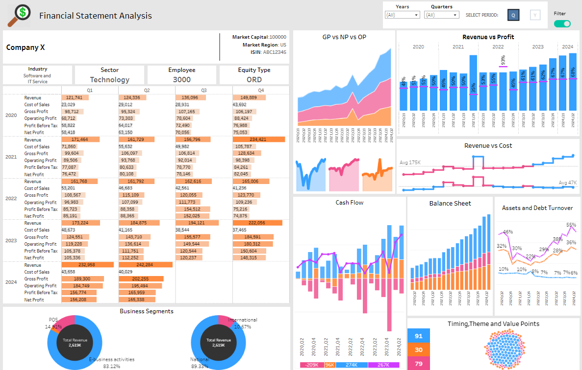 Tableau - Financial Statement Analysis